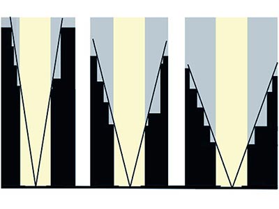 New York zoning and building setbacks