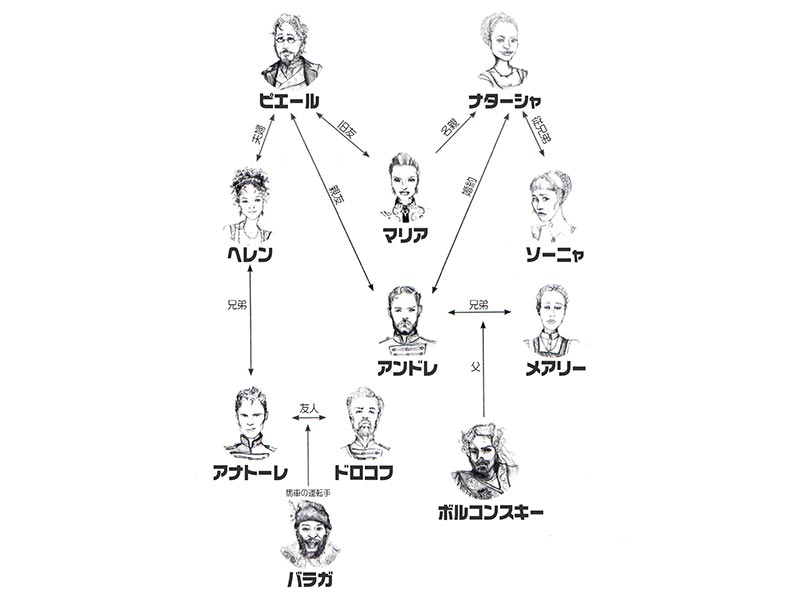 Natasha Pierre and the Great Comet Broadway character chart