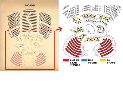 Natasha Pierre and the Great Comet immersive seating